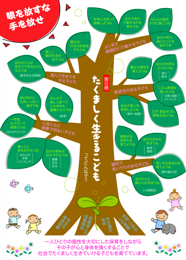 園目標「たくましく生きるこども」
